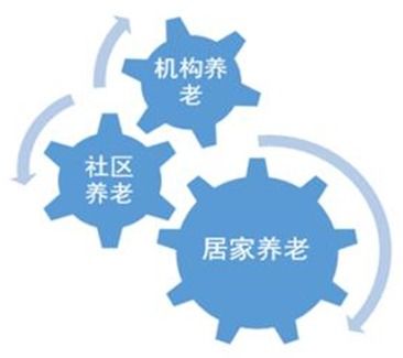養老產業持續升溫，藥品互聯網信息服務如何為其續航？