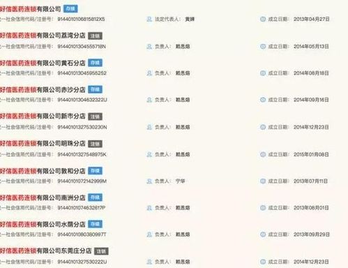 唯品會(huì)跨界進(jìn)軍醫(yī)藥零售 228萬(wàn)收購(gòu)連鎖藥店，布局藥品互聯(lián)網(wǎng)信息服務(wù)新賽道